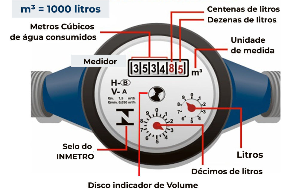 Hidrômetro